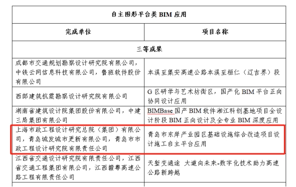 喜報(bào)！數(shù)字賦能 再創(chuàng)佳績(jī) 城市更新公司數(shù)字化成果榮獲多項(xiàng)榮譽(yù).png